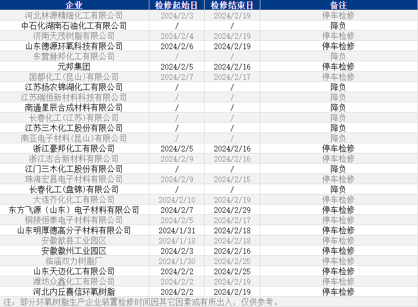 化工厂家开停工情况.jpg