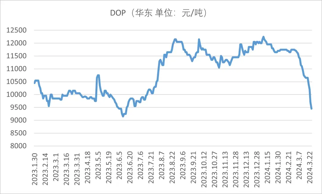 dop华东价格.jpg