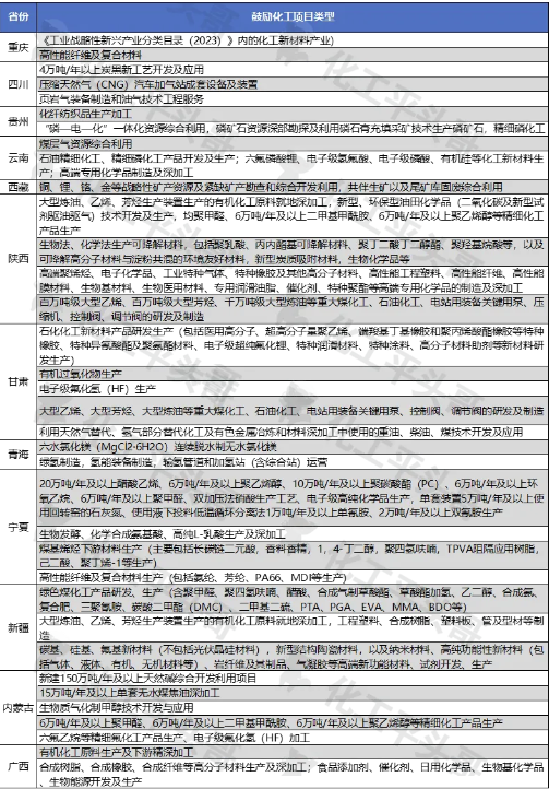 《西部地区鼓励类产业目录》中与化工相关的项目汇总.jpg