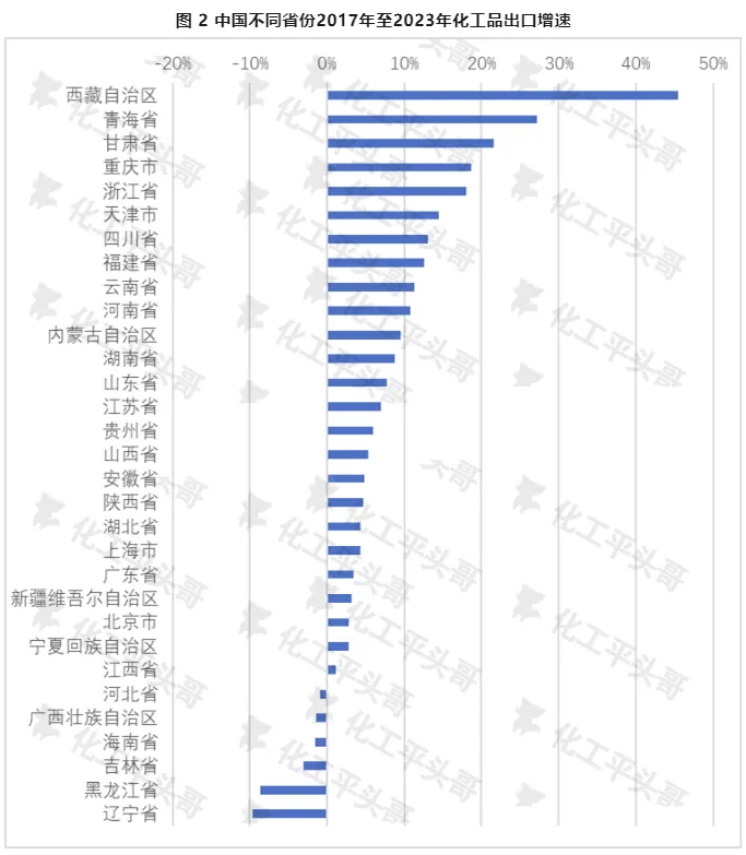 中国不同省份2017年至2023年化工品出口增速.jpg