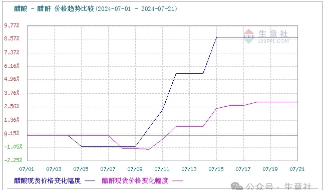 醋酸-醋酐价格.jpg